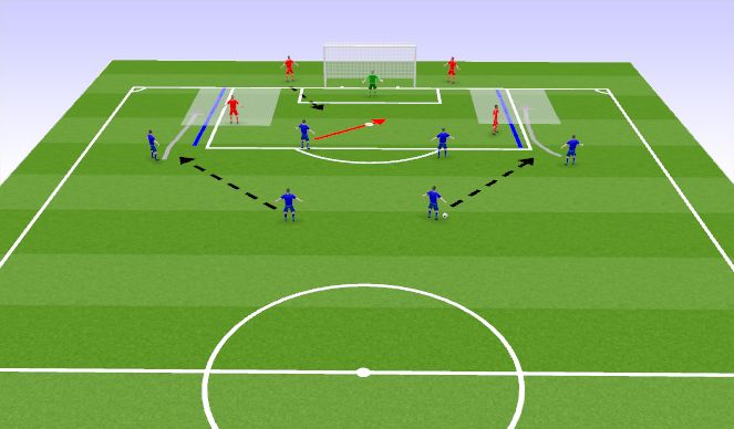 Football/Soccer Session Plan Drill (Colour):  Crossing zone training - Phase one