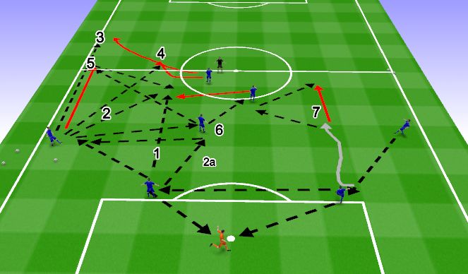Football/Soccer Session Plan Drill (Colour): Screen 1