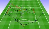 Football/Soccer: Playing of the back patterns, Tactical: Attacking principles Advanced