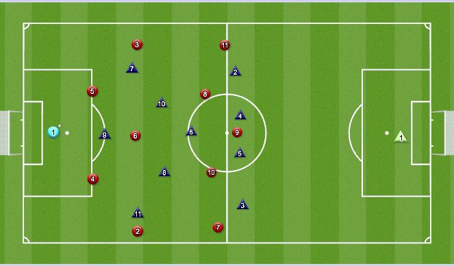 Football/Soccer Session Plan Drill (Colour): 4-3-3 Set up