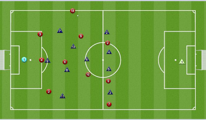 Football/Soccer Session Plan Drill (Colour): 3-5-2 set up
