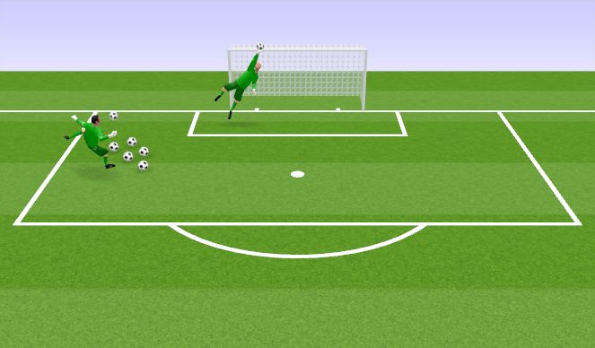 Football/Soccer Session Plan Drill (Colour): Reaction Tips