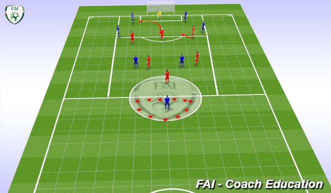 Football/Soccer Session Plan Drill (Colour): Screen 2