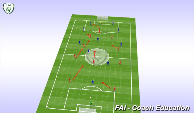 Football/Soccer Session Plan Drill (Colour): Screen 3