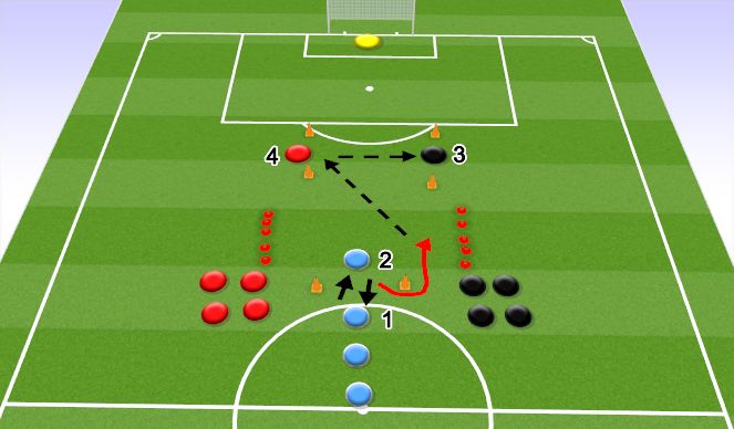 Football/Soccer Session Plan Drill (Colour): Screen 3