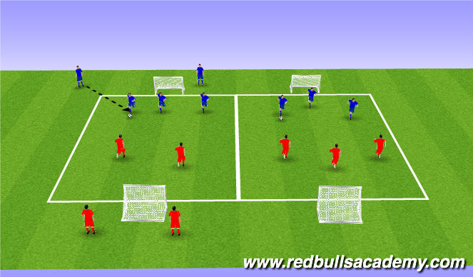 Football/Soccer Session Plan Drill (Colour): Main Theme 2: 3v2 Attacking