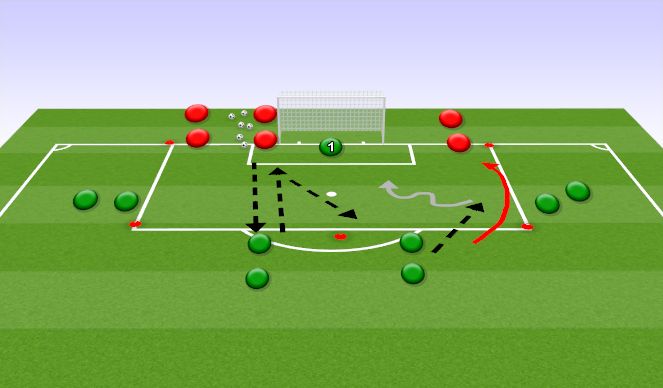 Football/Soccer Session Plan Drill (Colour): 4v3 Combination Play