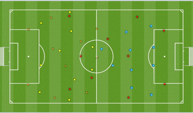 Football/Soccer Session Plan Drill (Colour): Tactical Warm Up
