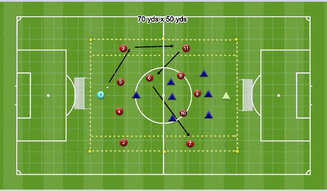 Football/Soccer Session Plan Drill (Colour): Switching the point of attack