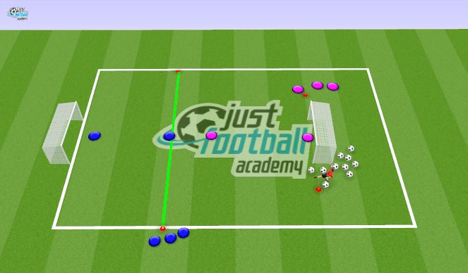 Football/Soccer Session Plan Drill (Colour): 1 v 1: Penalty Box Chaos