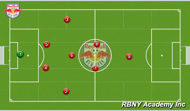Fútbol Ejercicio del Plan de Sesiones (Color): Basic Formation 