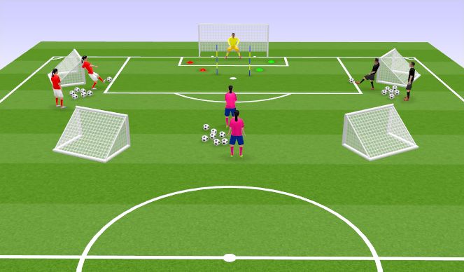 Football/Soccer Session Plan Drill (Colour): Distribution
