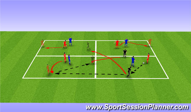 Football/Soccer Session Plan Drill (Colour): 3 v 1 to 2 v 1