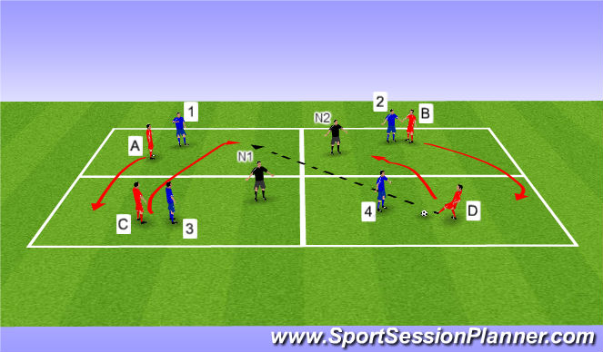 Football/Soccer Session Plan Drill (Colour): Player Rotation