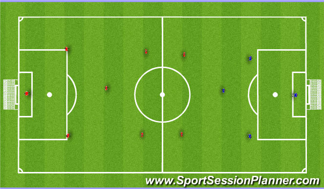 Football/Soccer Session Plan Drill (Colour): 6v6 Game