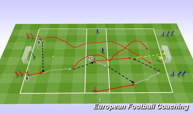 Football/Soccer Session Plan Drill (Colour): Technical Warm up 2