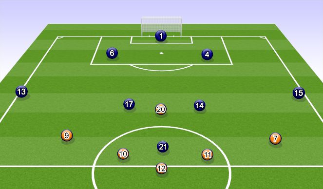 Football/Soccer Session Plan Drill (Colour): Pressing