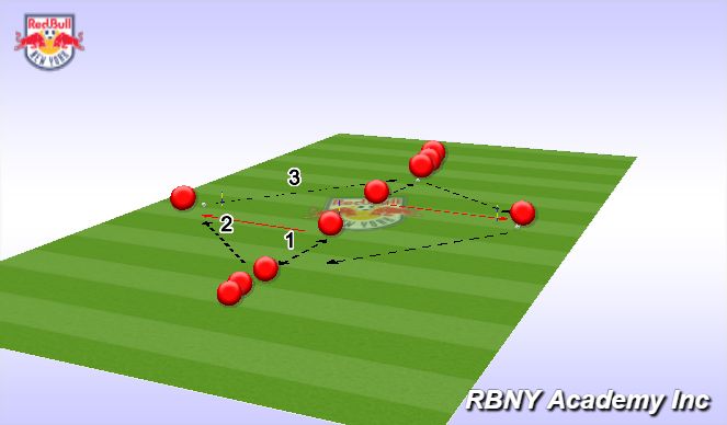 Football/Soccer Session Plan Drill (Colour): Receiving Angles