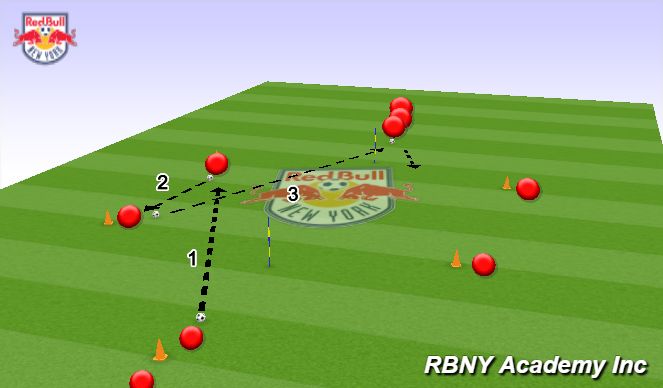 Football/Soccer Session Plan Drill (Colour): Combinations