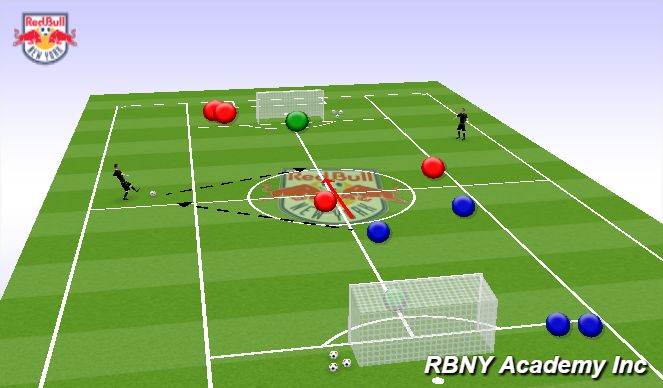 Football/Soccer Session Plan Drill (Colour): 2 vs 2+2 Wall Pass