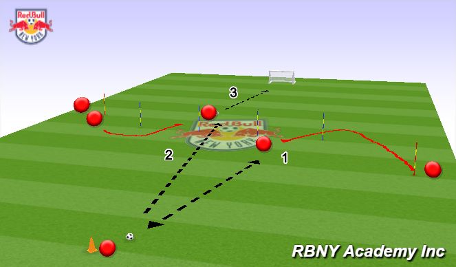 Football/Soccer Session Plan Drill (Colour): Through Ball