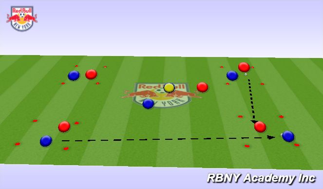 Football/Soccer Session Plan Drill (Colour): Switching Play