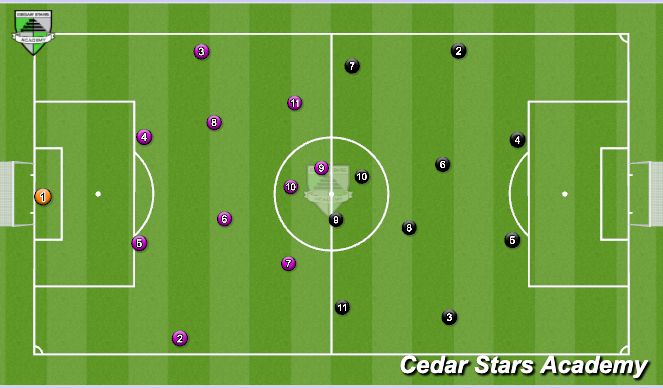 Football/Soccer Session Plan Drill (Colour): Game