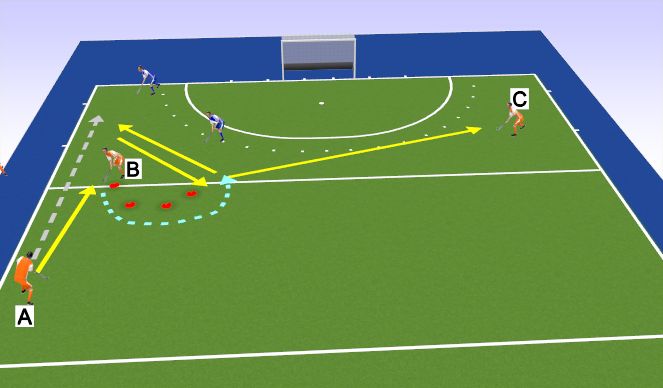 Hockey Session Plan Drill (Colour): Give and go 2-3