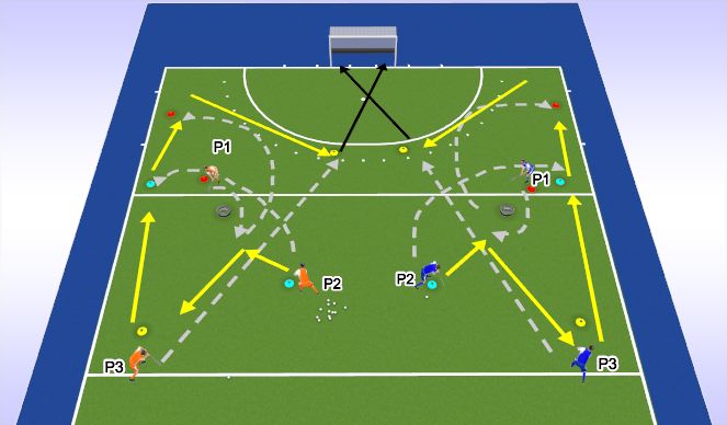Hockey Session Plan Drill (Colour): Give and go