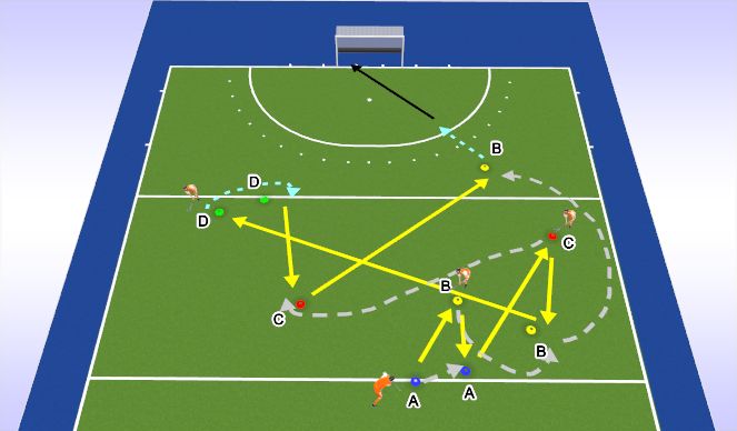 Hockey Session Plan Drill (Colour): Give and go flats slag