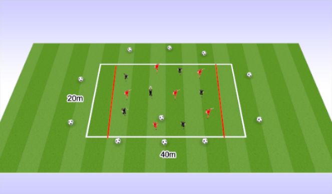 Football/Soccer Session Plan Drill (Colour): Endzone Game (SSG)