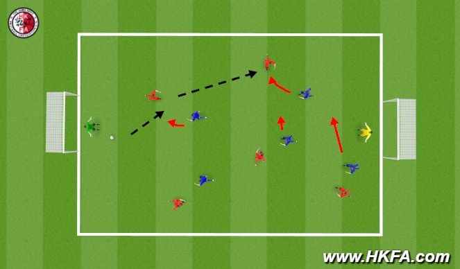 Football/Soccer Session Plan Drill (Colour): Screen 4