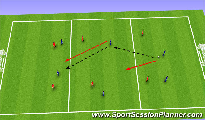 Football/Soccer Session Plan Drill (Colour): SSG