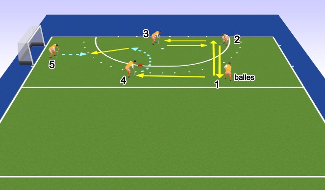 Hockey Session Plan Drill (Colour): Screen 4