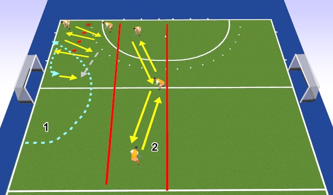 Hockey Session Plan Drill (Colour): Screen 5