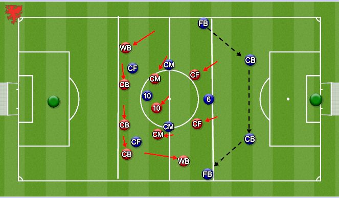 Football/Soccer Session Plan Drill (Colour): Screen 1