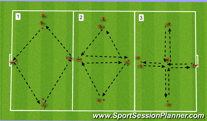 Football/Soccer Session Plan Drill (Colour): Technical