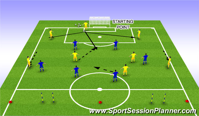Football/Soccer Session Plan Drill (Colour): ΦΑΣΗ ΠΑΙΧΝΙΔΙΟΥ