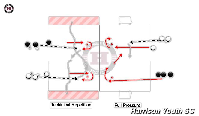 Football/Soccer Session Plan Drill (Colour): turning option 2