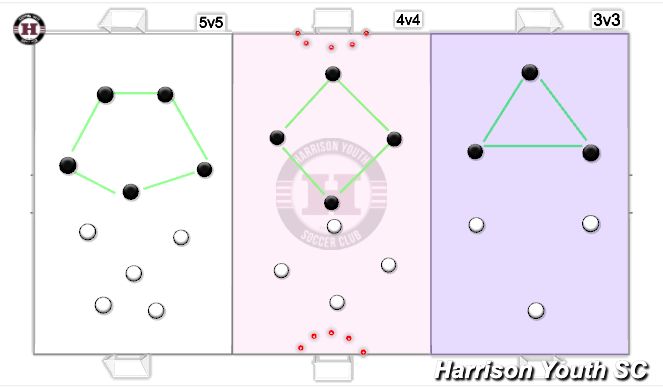 Football/Soccer Session Plan Drill (Colour): 4 v 4 small sided games