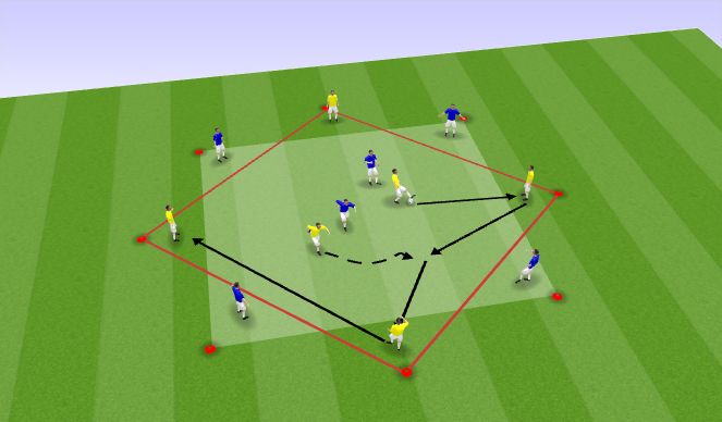Football/Soccer Session Plan Drill (Colour): Rondo (2v2+4N)