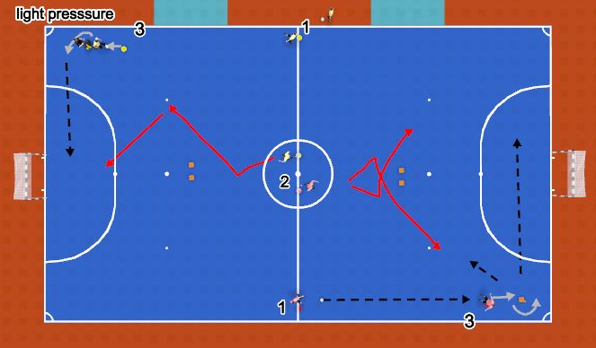 Futsal Session Plan Drill (Colour): Screen 1