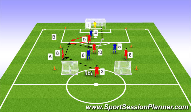 Football/Soccer Session Plan Drill (Colour): Game Training