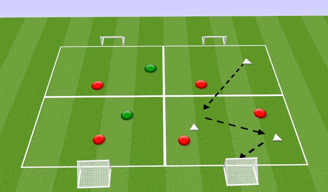 Football/Soccer Session Plan Drill (Colour): Positive Passing to Goals