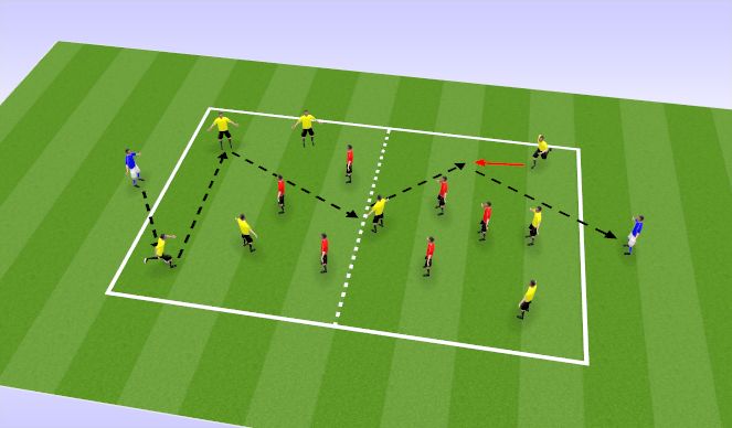Football/Soccer Session Plan Drill (Colour): Progression General