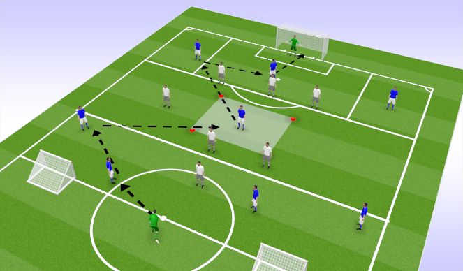 Football/Soccer Session Plan Drill (Colour): Zones - Specific Prcatice