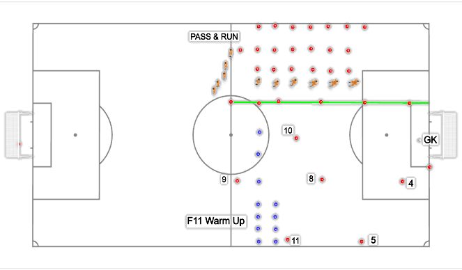 Football/Soccer Session Plan Drill (Colour): Frame & Warm Up (25 mins)