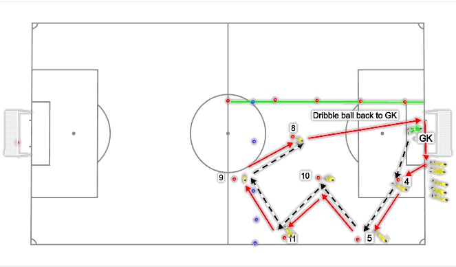 Football/Soccer Session Plan Drill (Colour): Warm Up - passing (10 mins)
