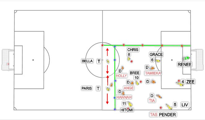 Football/Soccer Session Plan Drill (Colour): Positioning Game - play one side (15 mins)