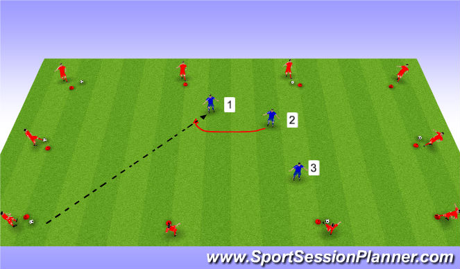 Football/Soccer Session Plan Drill (Colour): Midfield Rotation